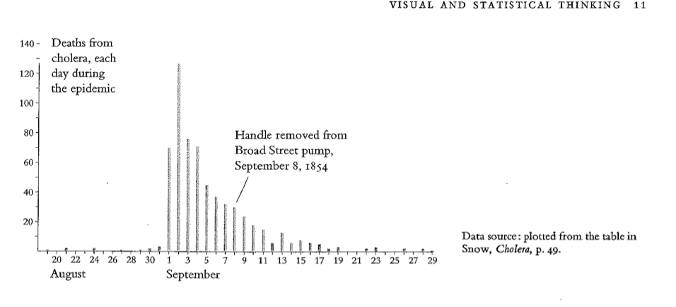 tufte chart